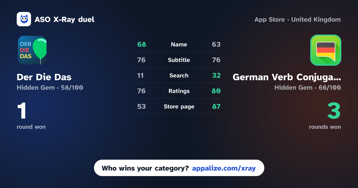 ASO X-Ray · Der Die Das - German Grammar vs German Verb Conjugator