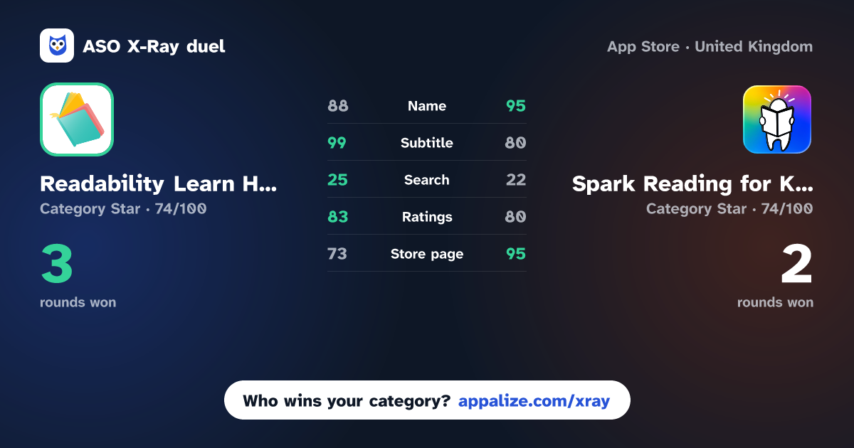 ASO X-Ray · Readability Learn How to Read vs Spark Reading for Kids