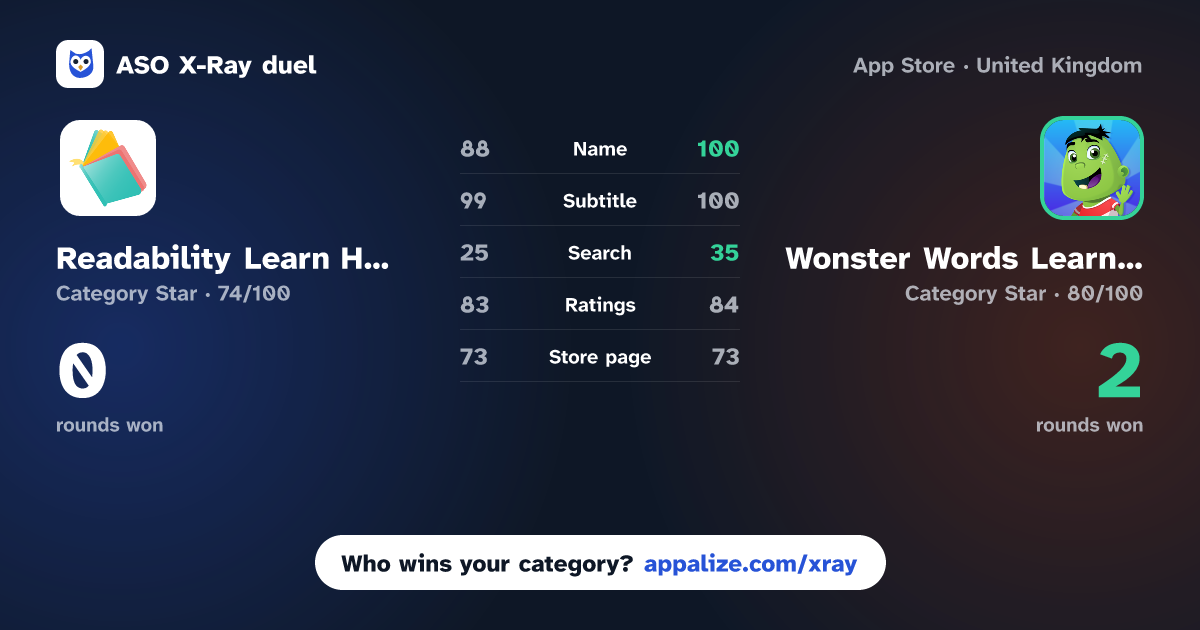 ASO X-Ray · Readability Learn How to Read vs Wonster Words Learn to Read
