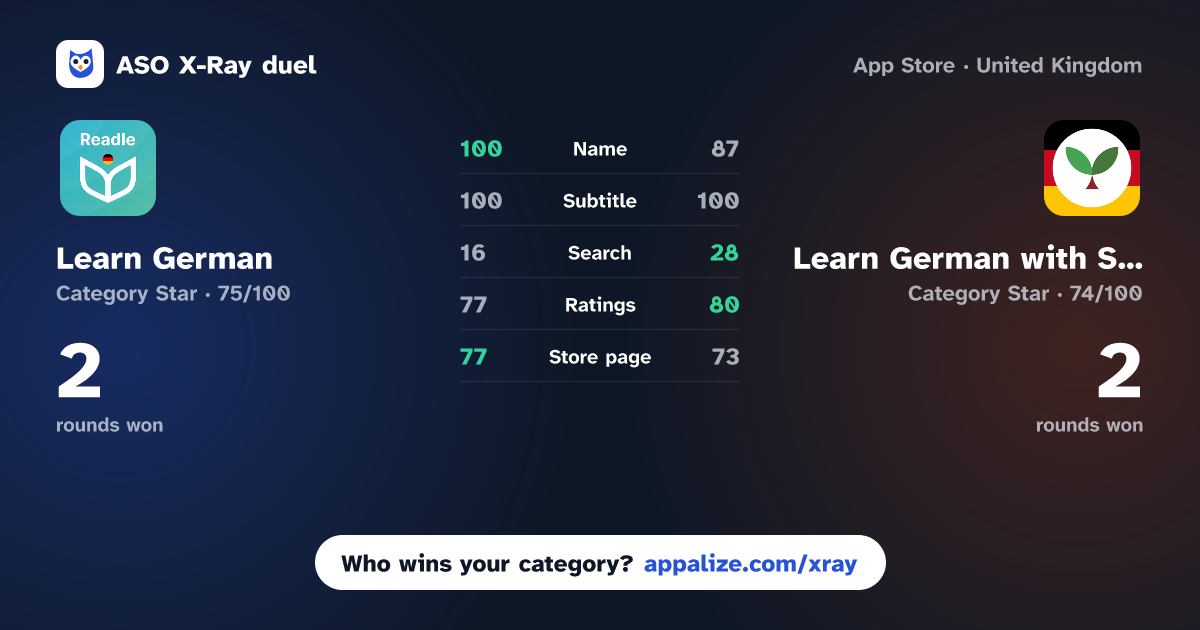 ASO X-Ray · Learn German: News by Readle vs Learn German with Seedlang