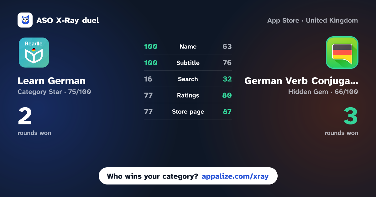 ASO X-Ray · Learn German: News by Readle vs German Verb Conjugator