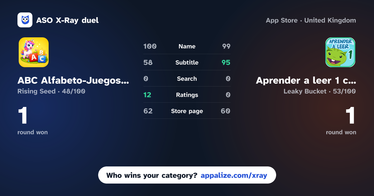 ASO X-Ray · ABC Alfabeto-Juegos Educativos vs Aprender a leer 1 con Grin