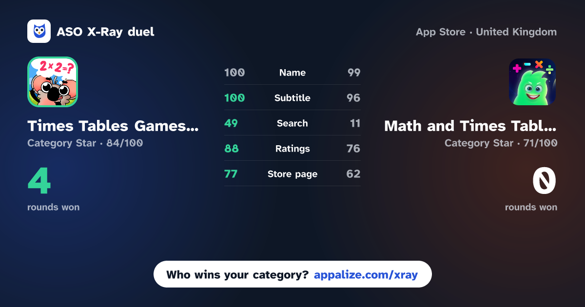 ASO X-Ray · Times Tables Games for Kids vs Math and Times Table games