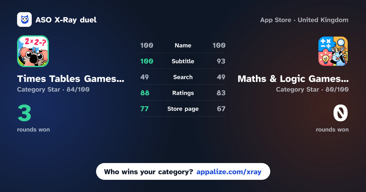 ASO X-Ray · Times Tables Games for Kids vs Maths & Logic Games for Kids