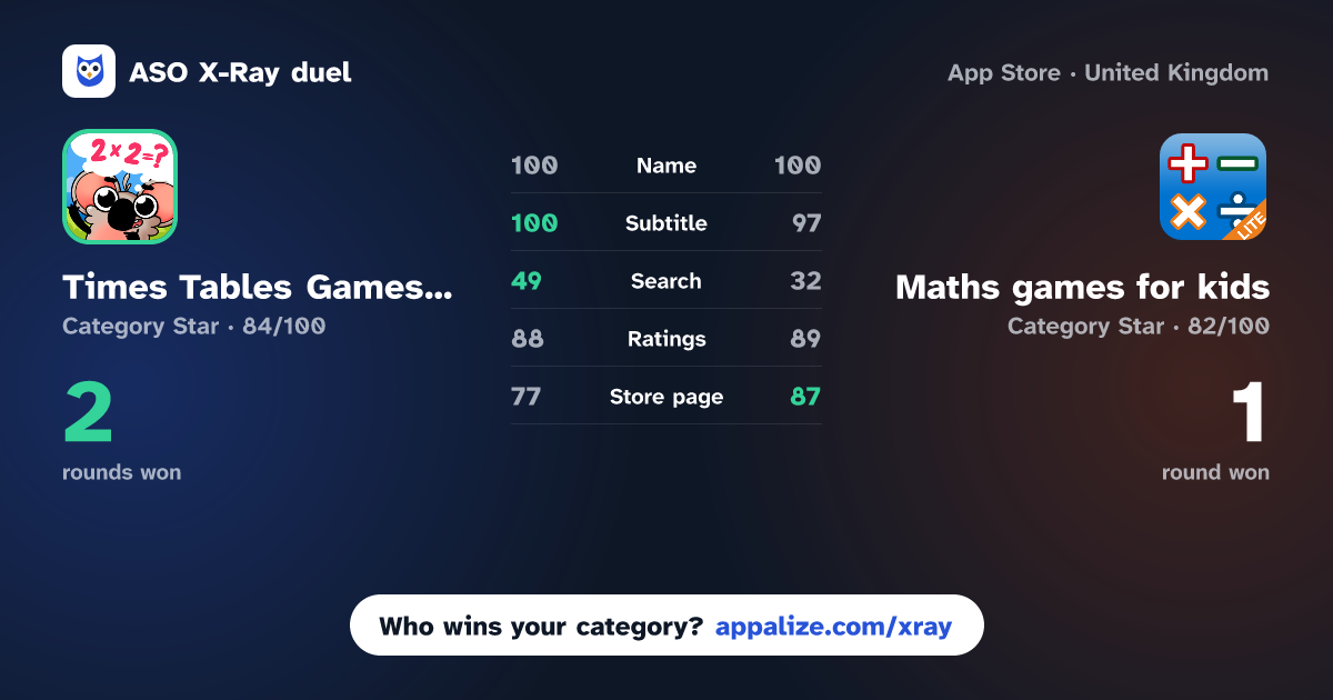 ASO X-Ray · Times Tables Games for Kids vs Maths games for kids - lite