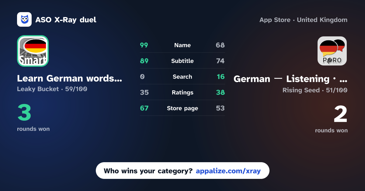 ASO X-Ray · Learn German words with ST vs German ー Listening・Speaking