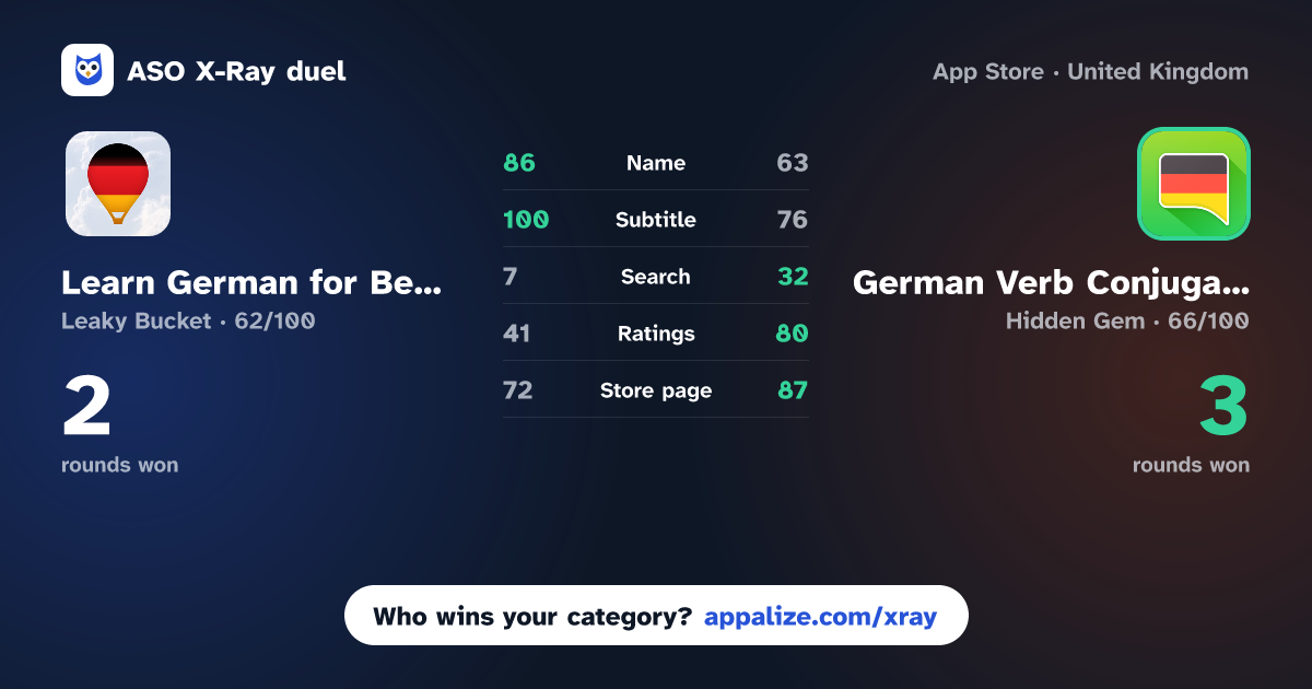 ASO X-Ray · Learn German for Beginners! vs German Verb Conjugator