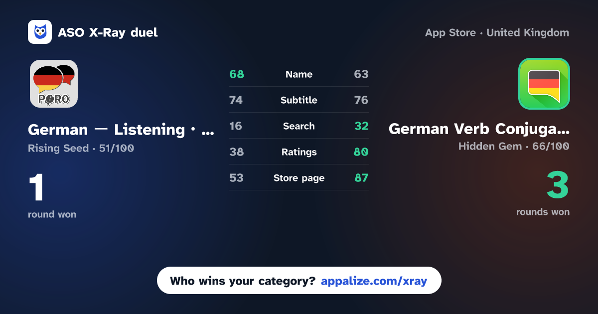 ASO X-Ray · German ー Listening・Speaking vs German Verb Conjugator