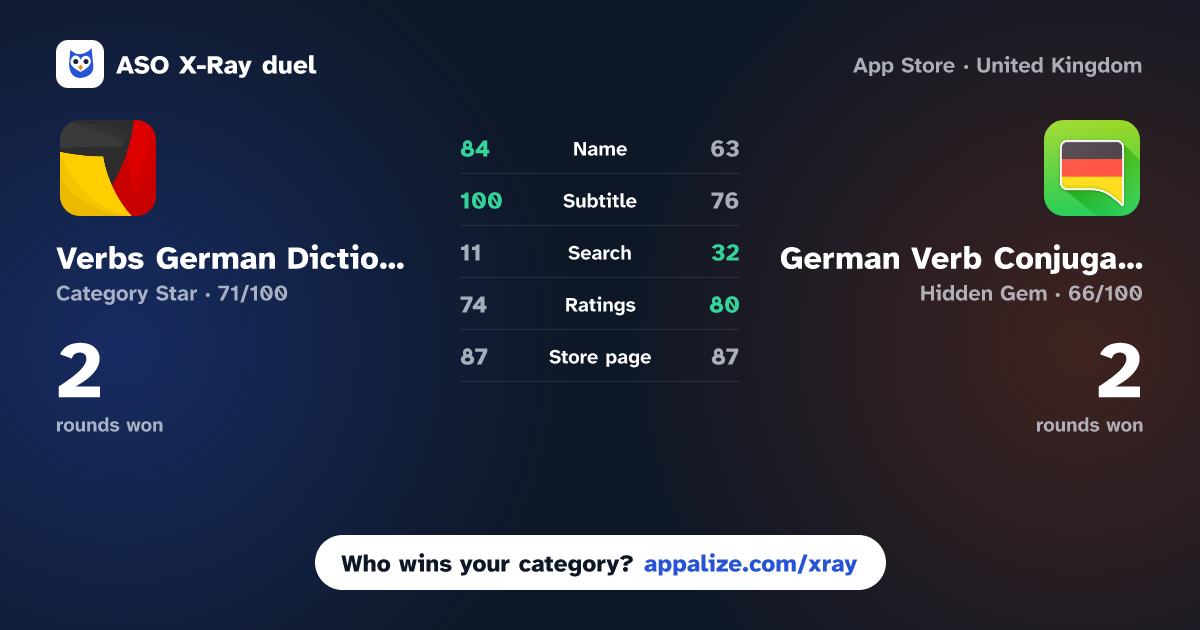 ASO X-Ray · Verbs German Dictionary vs German Verb Conjugator
