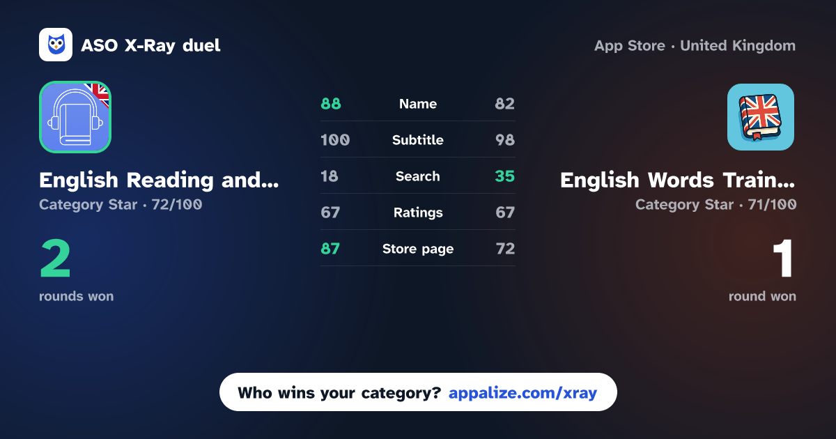 ASO X-Ray · English Reading and Listening vs English Words Trainer