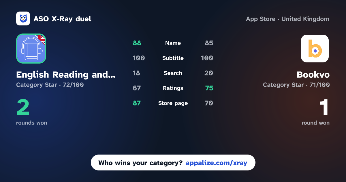 ASO X-Ray · English Reading and Listening vs Bookvo: English Learning