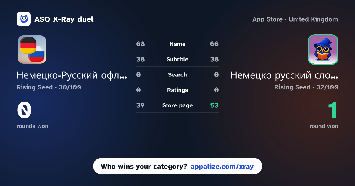ASO X-Ray · Немецко-Русский офлайн словарь vs Немецко русский словарь (W.M.)