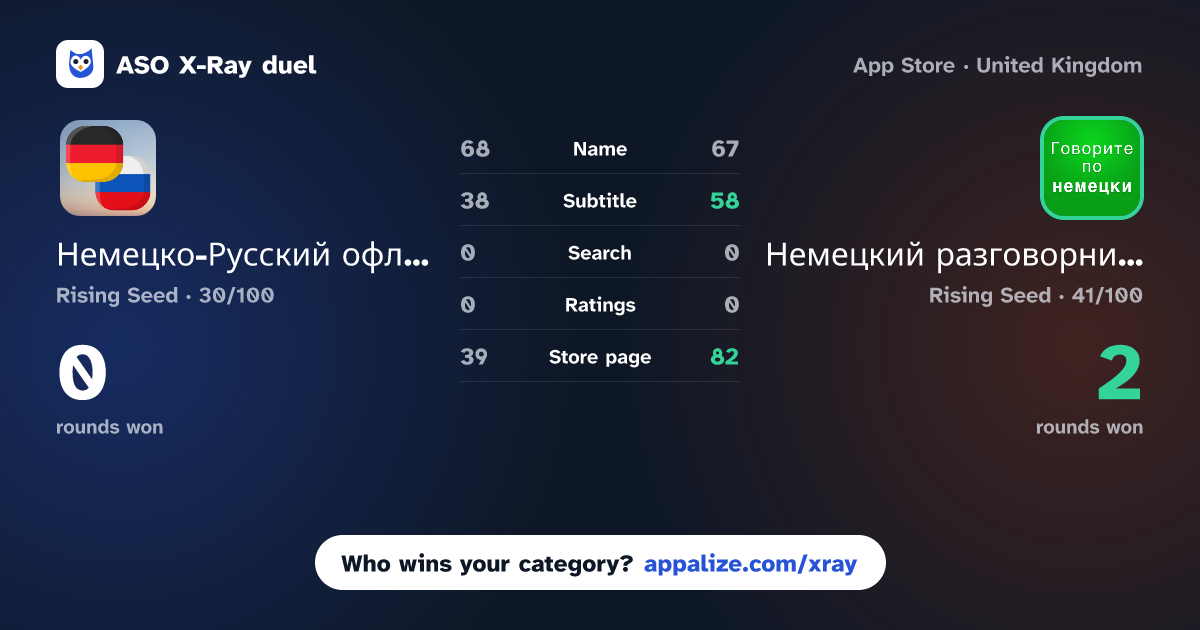 ASO X-Ray · Немецко-Русский офлайн словарь vs Немецкий разговорник аудио
