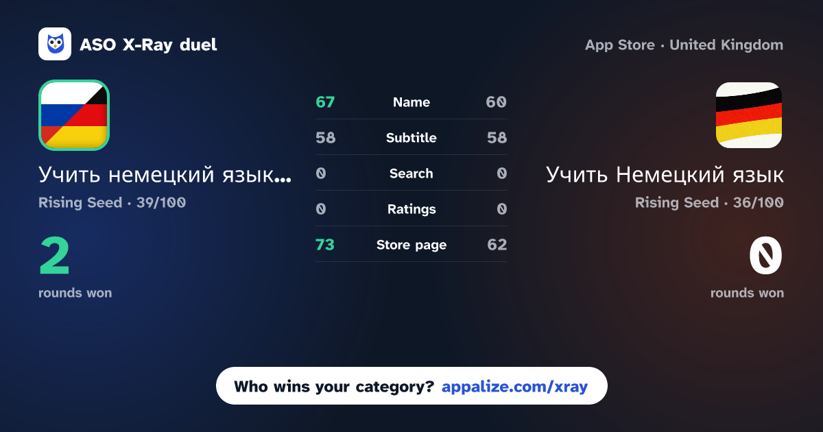 ASO X-Ray · Учить немецкий язык с нуля vs Учить Немецкий язык