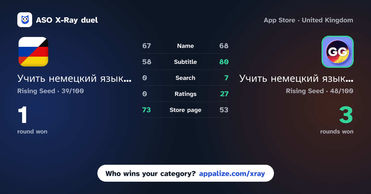 ASO X-Ray · Учить немецкий язык с нуля vs Учить немецкий язык и глаголы