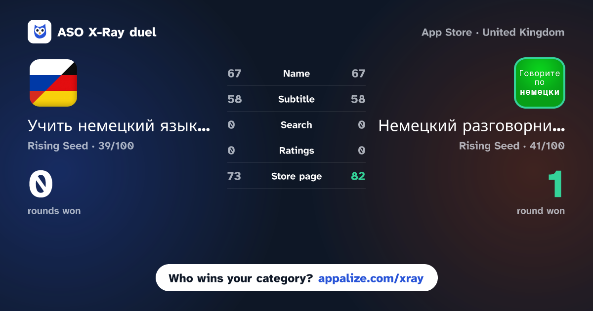 ASO X-Ray · Учить немецкий язык с нуля vs Немецкий разговорник аудио