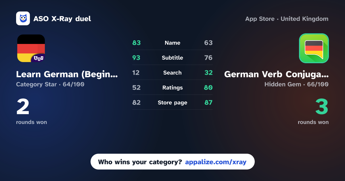 ASO X-Ray · Learn German (Beginners) vs German Verb Conjugator