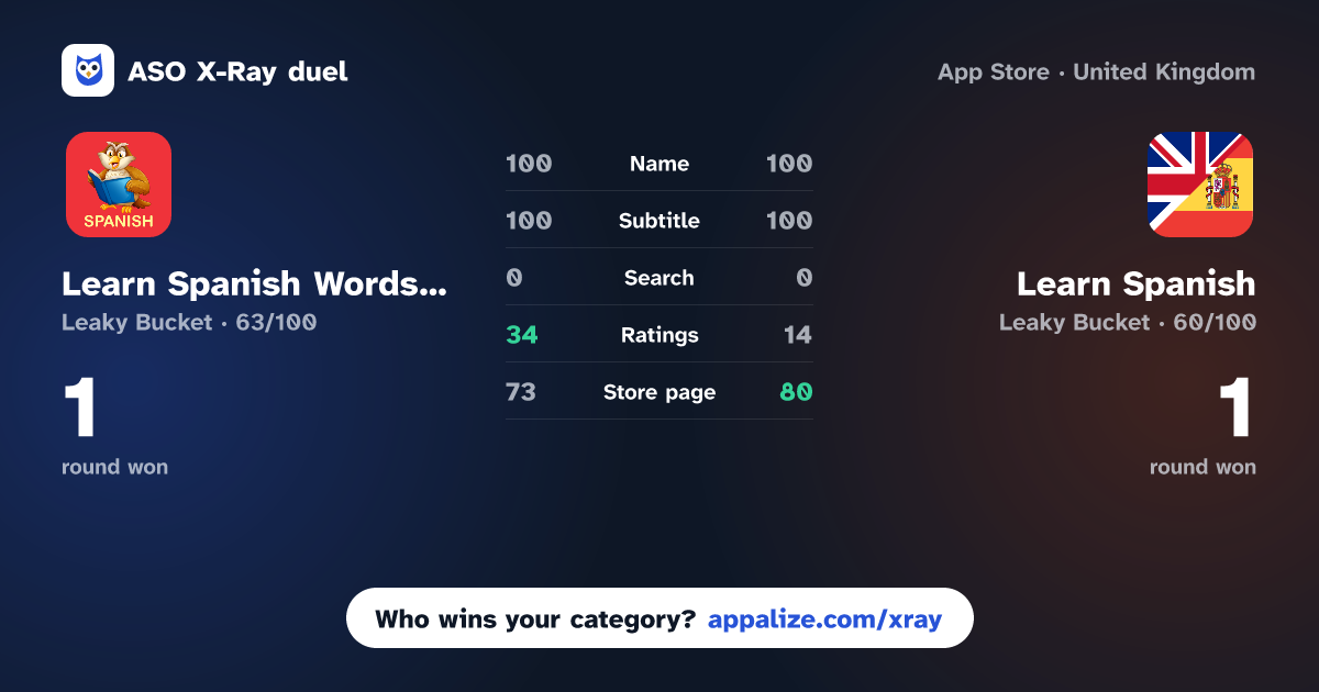 ASO X-Ray · Learn Spanish Words & Alphabet vs Learn Spanish: Words & Grammar