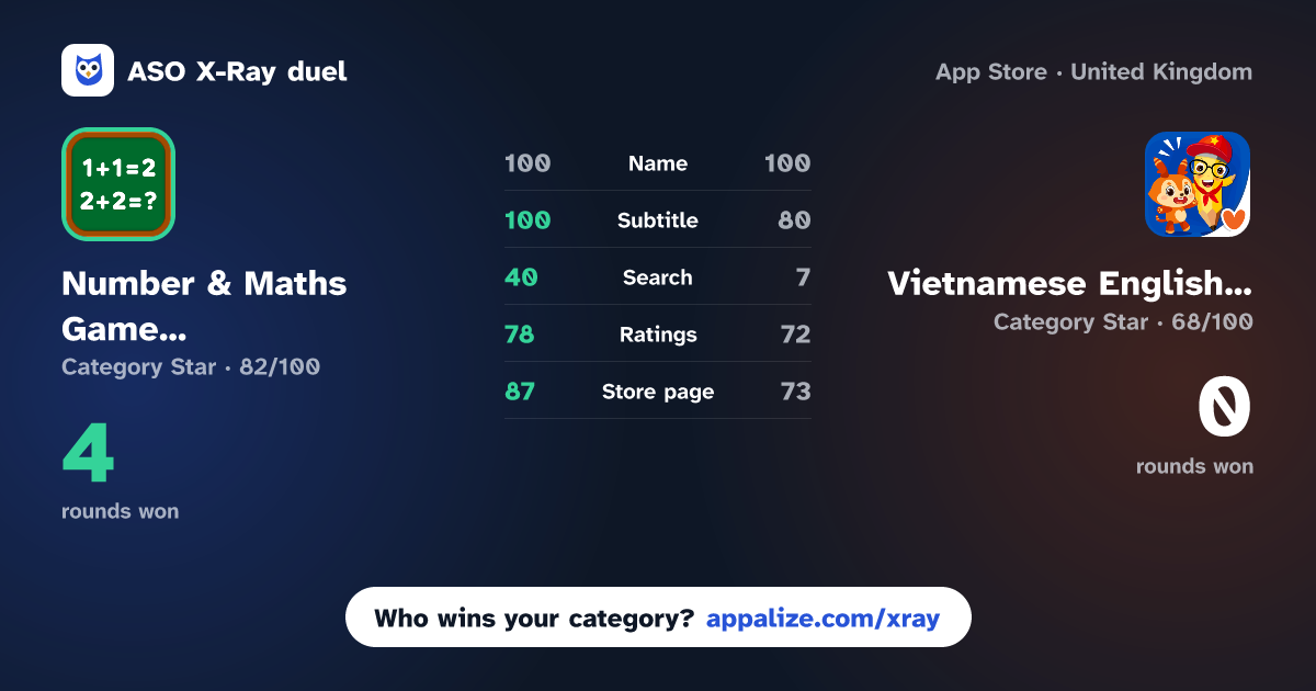 ASO X-Ray · Number & Maths Games for Kids vs Vietnamese English Kids Games