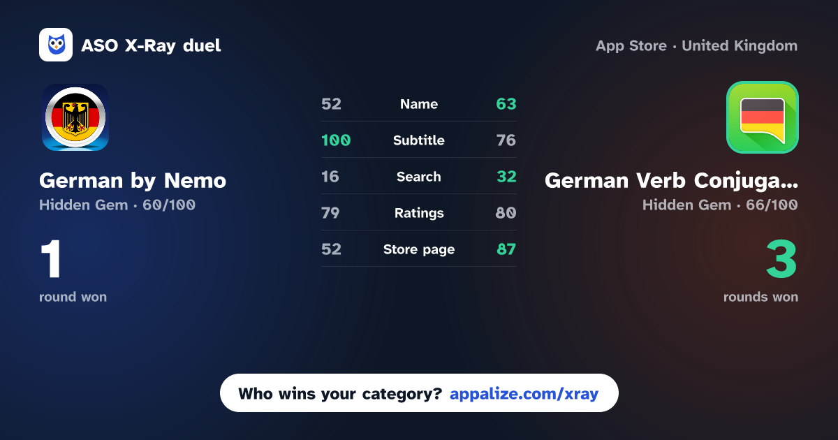 ASO X-Ray · German by Nemo vs German Verb Conjugator