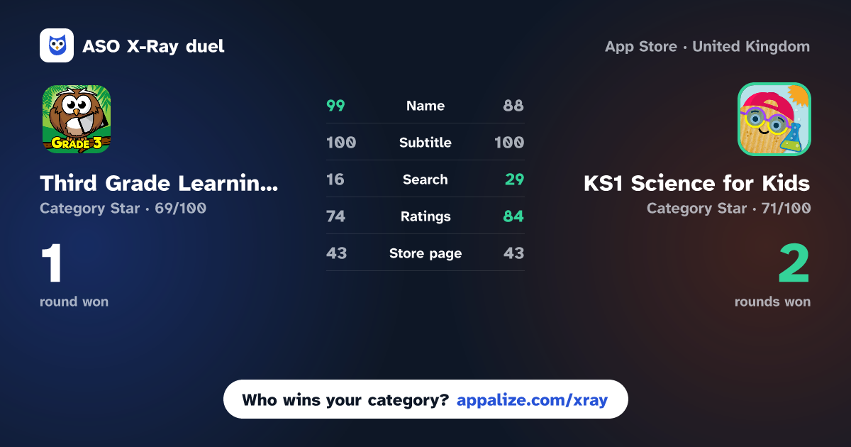 ASO X-Ray · Third Grade Learning Games vs KS1 Science for Kids - Tappity