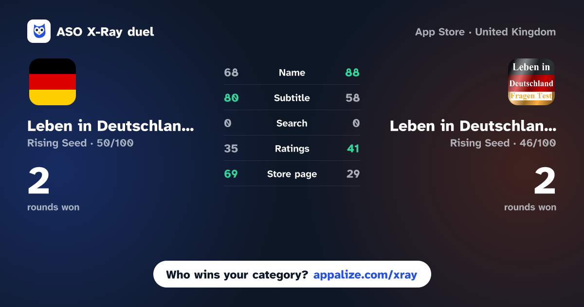 ASO X-Ray · Leben in Deutschland 310Fragen vs Leben in Deutschland Test üben