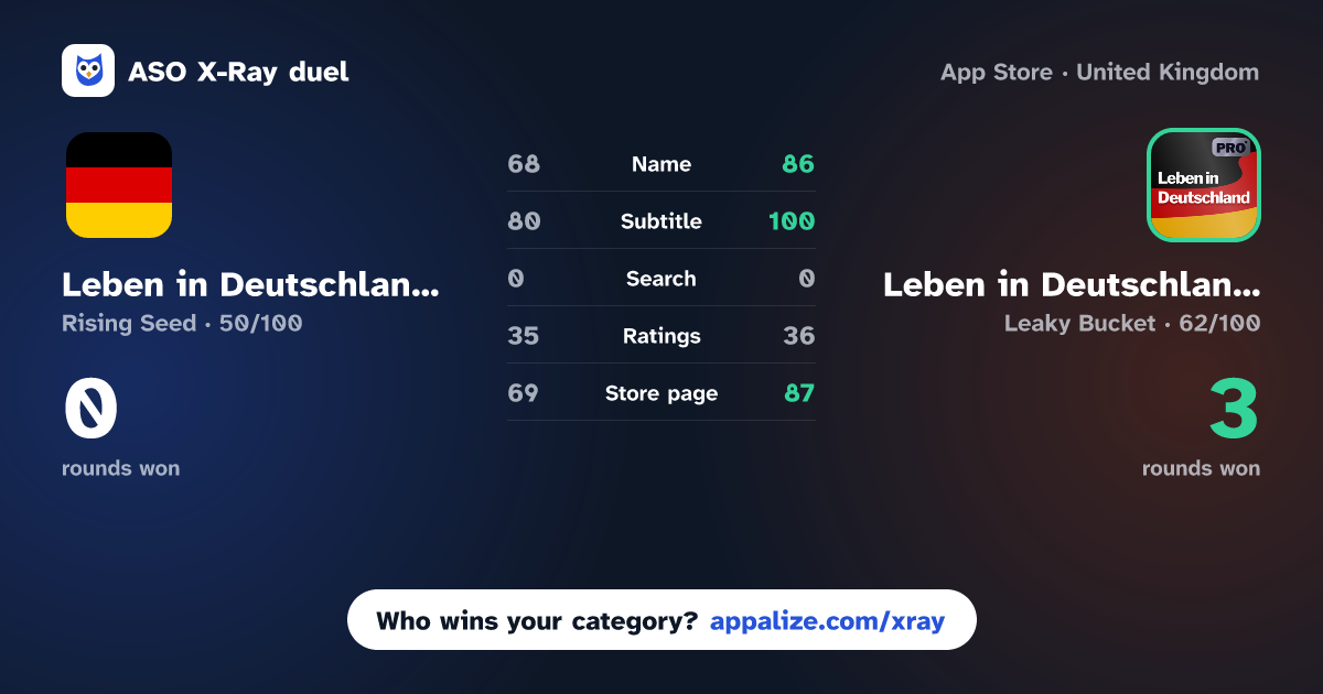 ASO X-Ray · Leben in Deutschland 310Fragen vs Leben in Deutschland Quiz