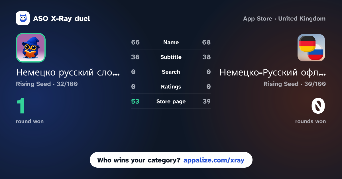 ASO X-Ray · Немецко русский словарь (W.M.) vs Немецко-Русский офлайн словарь