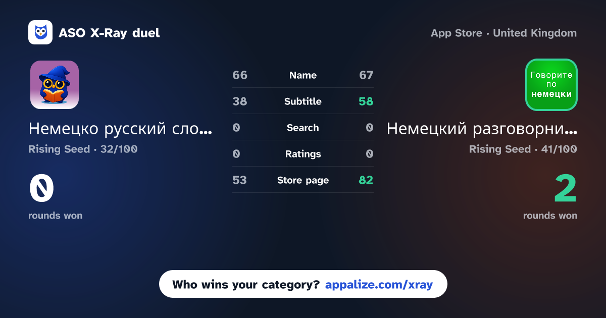 ASO X-Ray · Немецко русский словарь (W.M.) vs Немецкий разговорник аудио