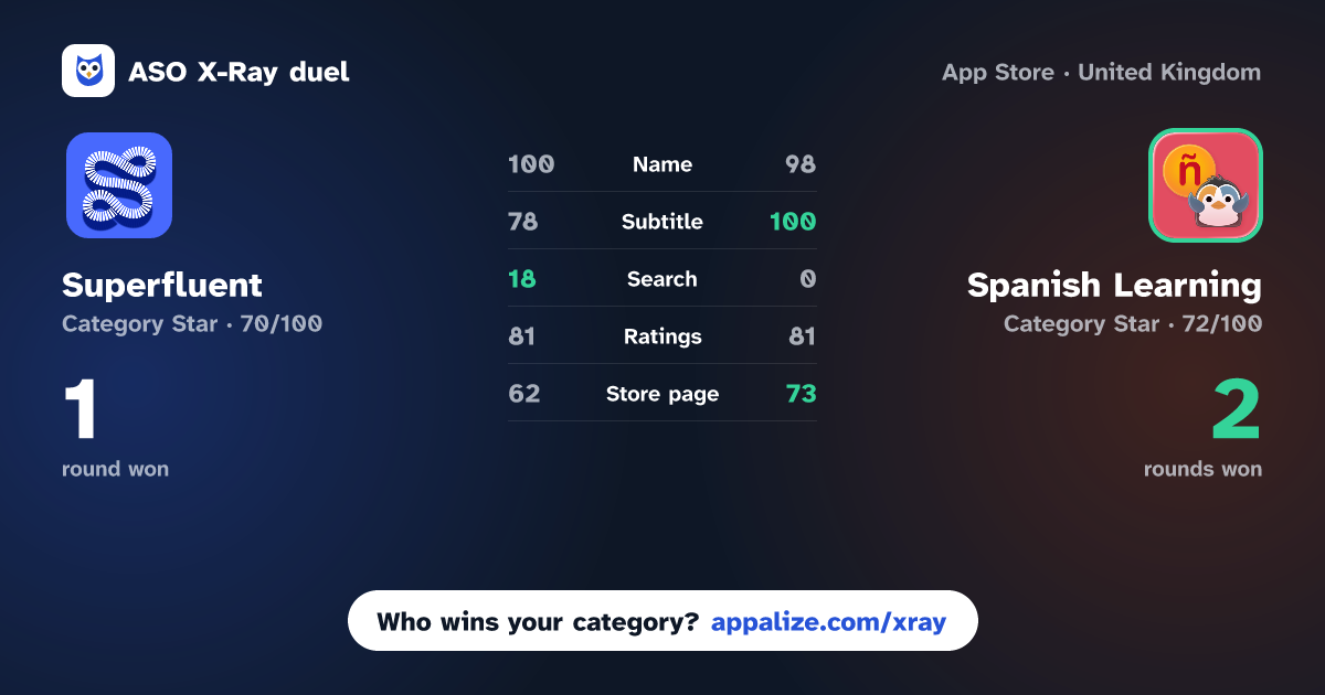 ASO X-Ray · Superfluent: Language Learning vs Spanish Learning: Palteca
