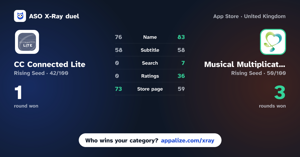 ASO X-Ray · CC Connected Lite vs Musical Multiplication