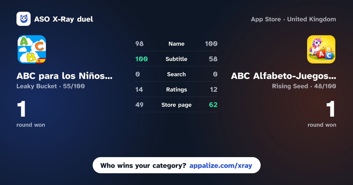 ASO X-Ray · ABC para los Niños Spannish 2+ vs ABC Alfabeto-Juegos Educativos