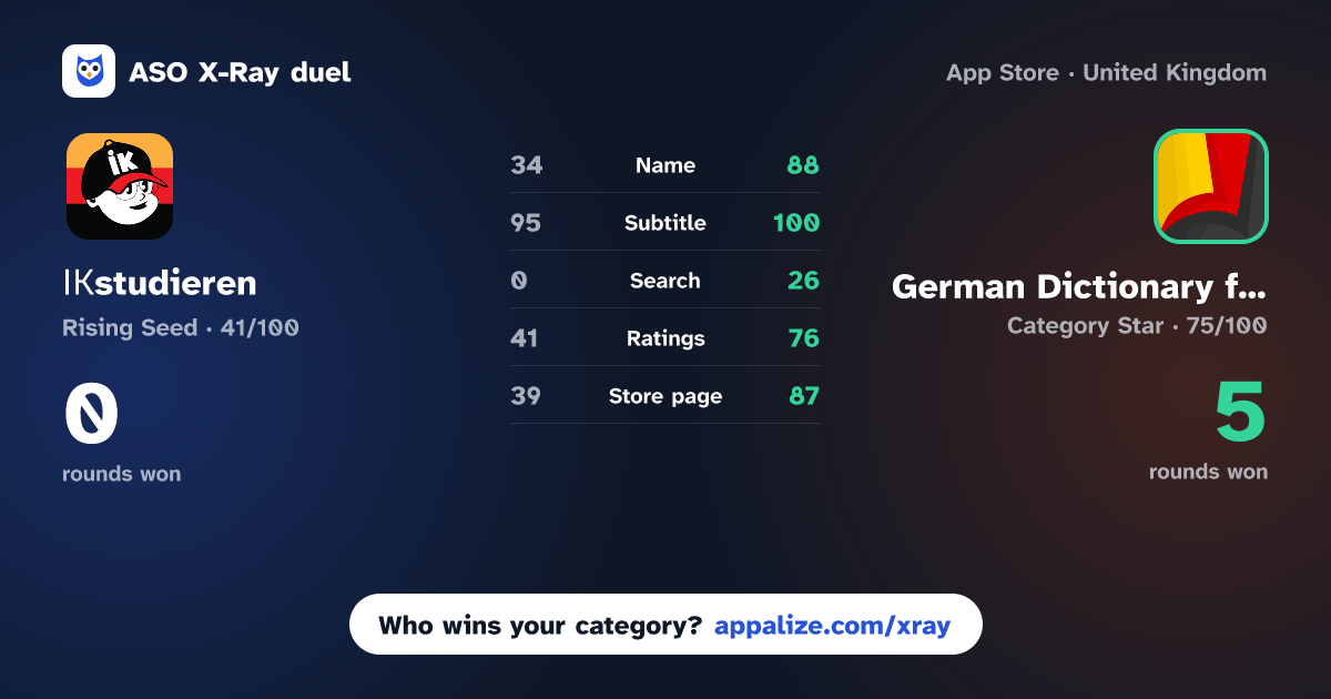 ASO X-Ray · ІКstudieren vs German Dictionary for Learners