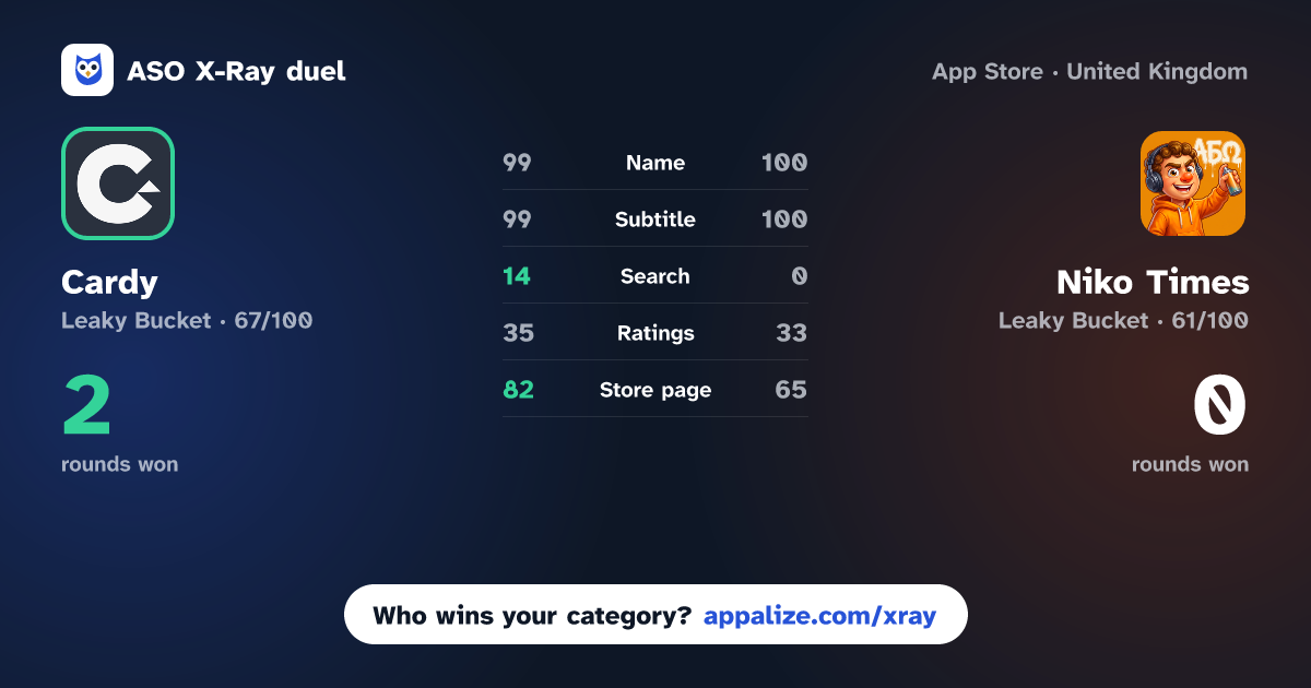 ASO X-Ray · Cardy: Learn English Words vs Niko Times: Language Learning