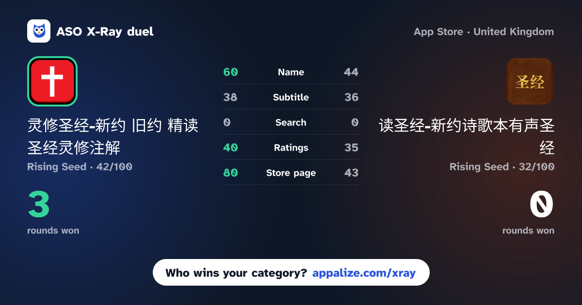 ASO X-Ray · 灵修圣经-新约 旧约 精读圣经灵修注解 vs 读圣经-新约诗歌本有声圣经