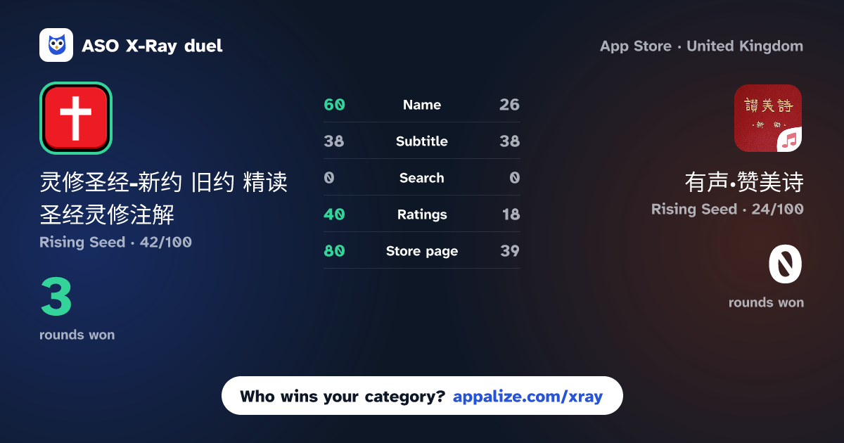 ASO X-Ray · 灵修圣经-新约 旧约 精读圣经灵修注解 vs 有声·赞美诗