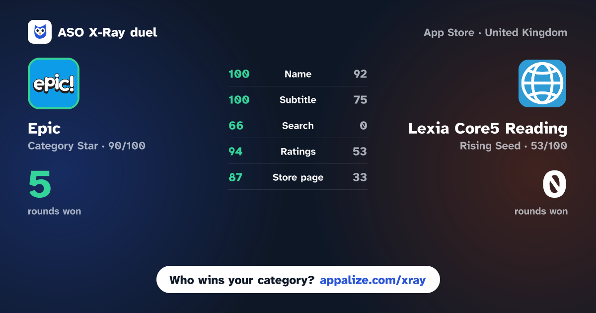 ASO X-Ray · Epic - Kids' Books & Reading vs Lexia Core5 Reading