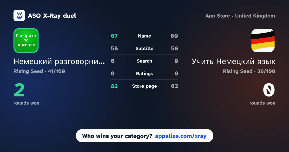 ASO X-Ray · Немецкий разговорник аудио vs Учить Немецкий язык