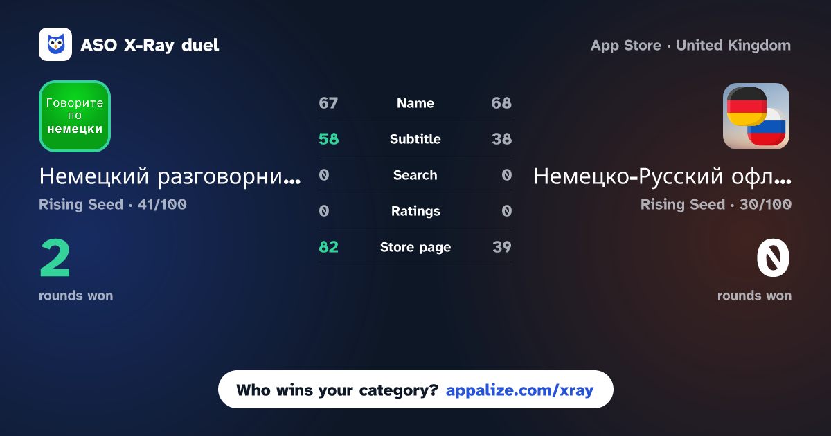 ASO X-Ray · Немецкий разговорник аудио vs Немецко-Русский офлайн словарь