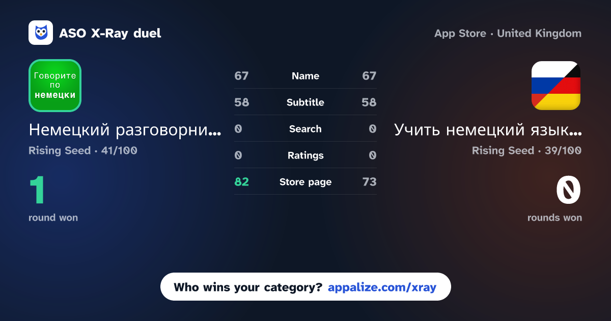 ASO X-Ray · Немецкий разговорник аудио vs Учить немецкий язык с нуля