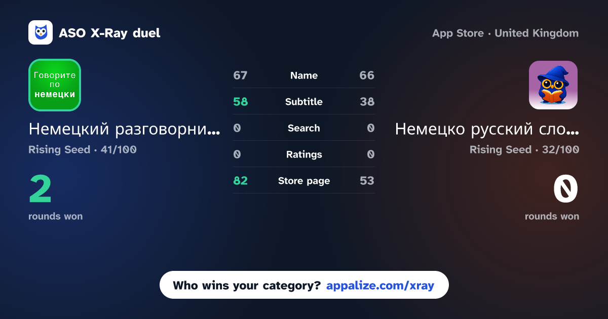 ASO X-Ray · Немецкий разговорник аудио vs Немецко русский словарь (W.M.)