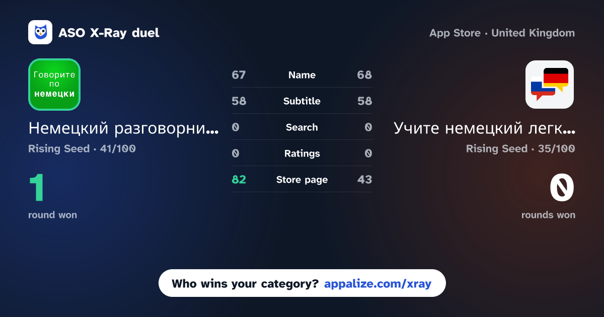 ASO X-Ray · Немецкий разговорник аудио vs Учите немецкий легко и быстро