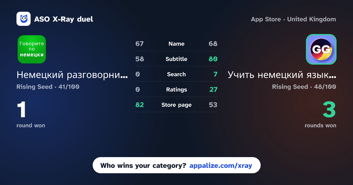 ASO X-Ray · Немецкий разговорник аудио vs Учить немецкий язык и глаголы