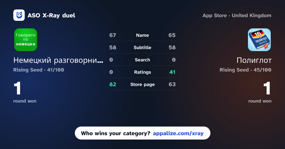 ASO X-Ray · Немецкий разговорник аудио vs Полиглот - Немецкий язык