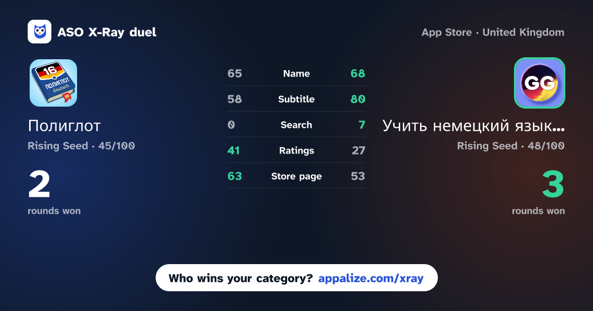 ASO X-Ray · Полиглот - Немецкий язык vs Учить немецкий язык и глаголы