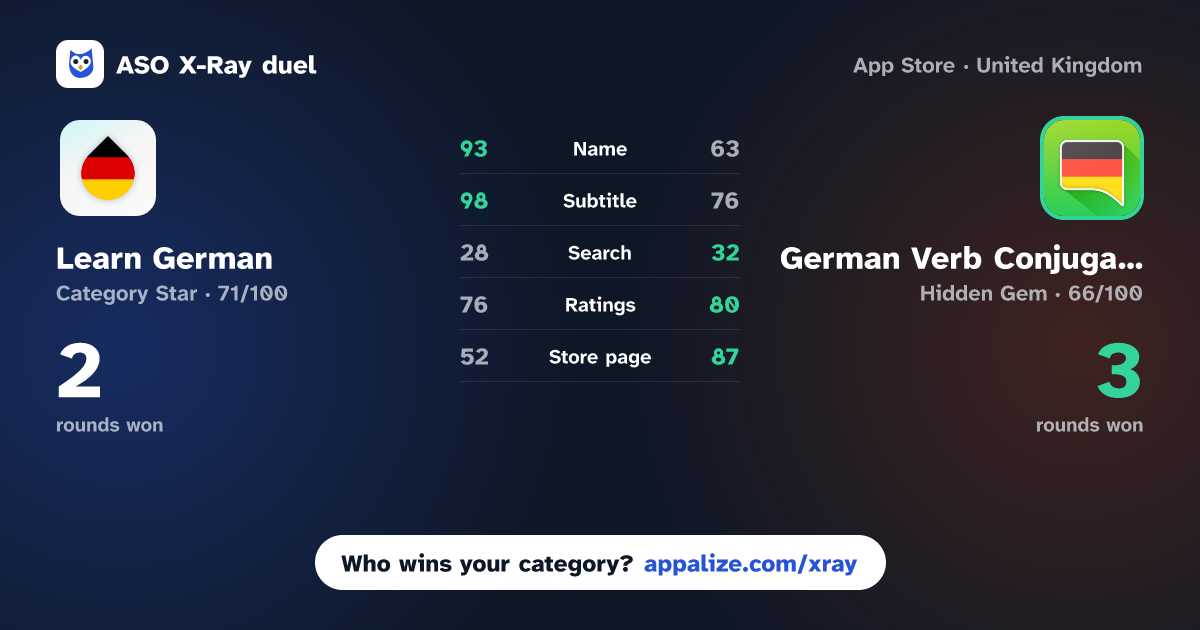 ASO X-Ray · Learn German - Drops vs German Verb Conjugator