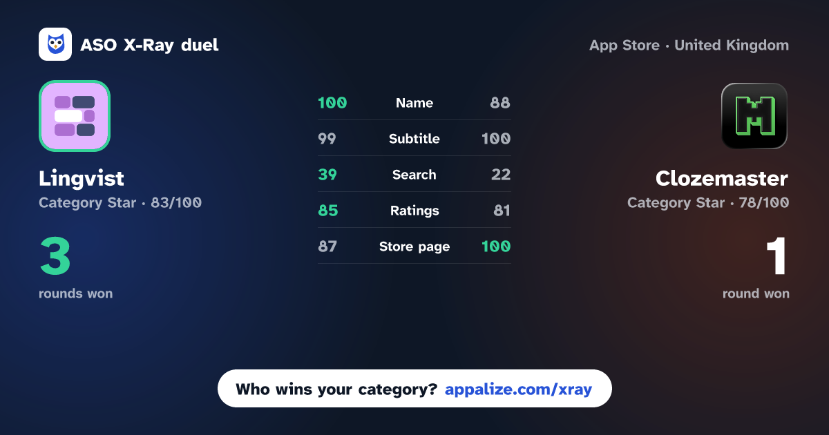 ASO X-Ray · Lingvist: Learn Languages Fast vs Clozemaster: Expand Vocabulary