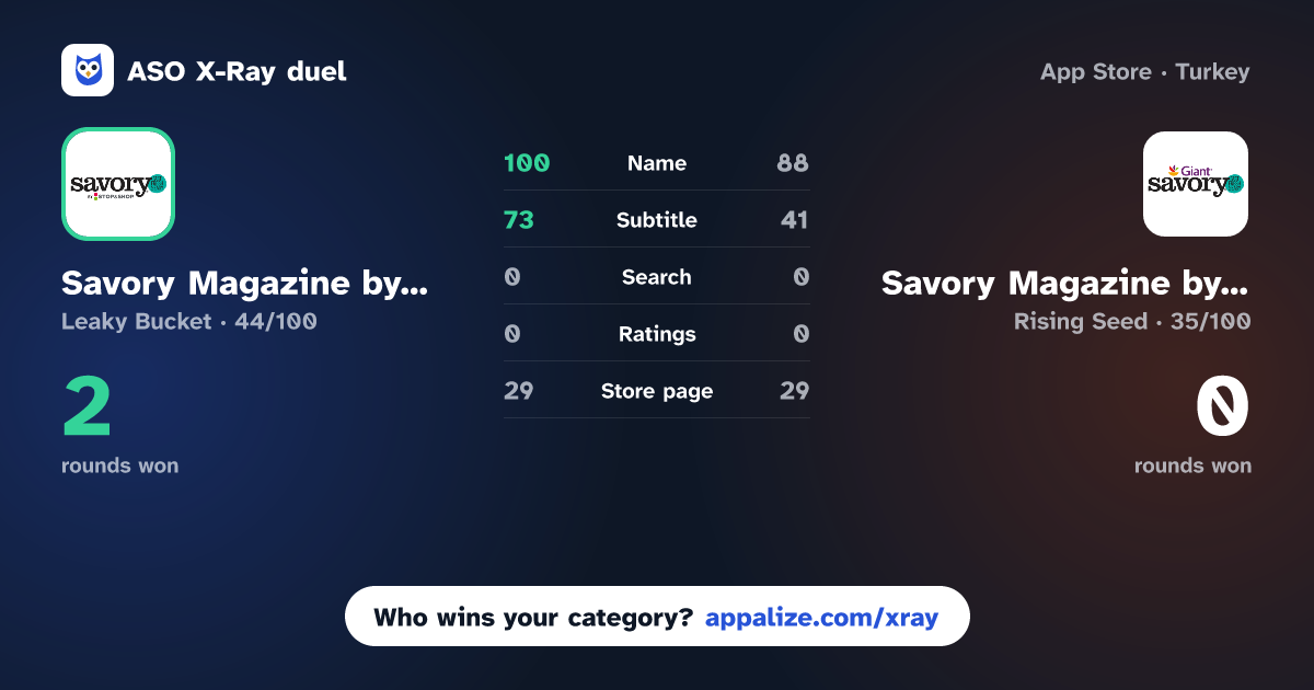 ASO X-Ray · Savory Magazine by Stop & Shop vs Savory Magazine by Giant Food