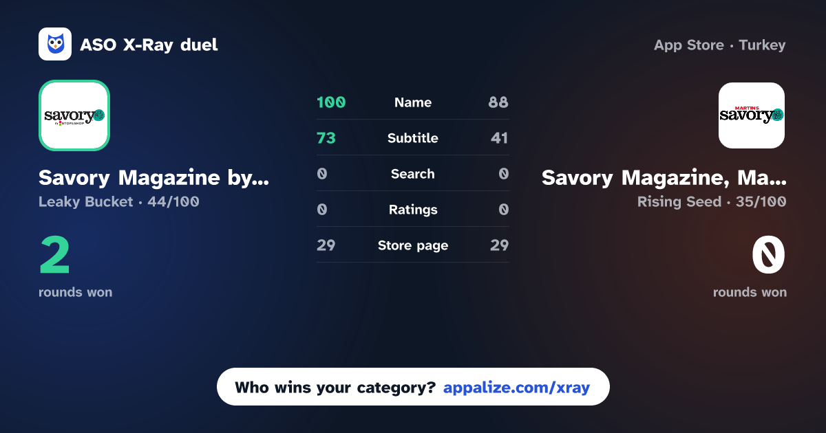 ASO X-Ray · Savory Magazine by Stop & Shop vs Savory Magazine, Martin's Food
