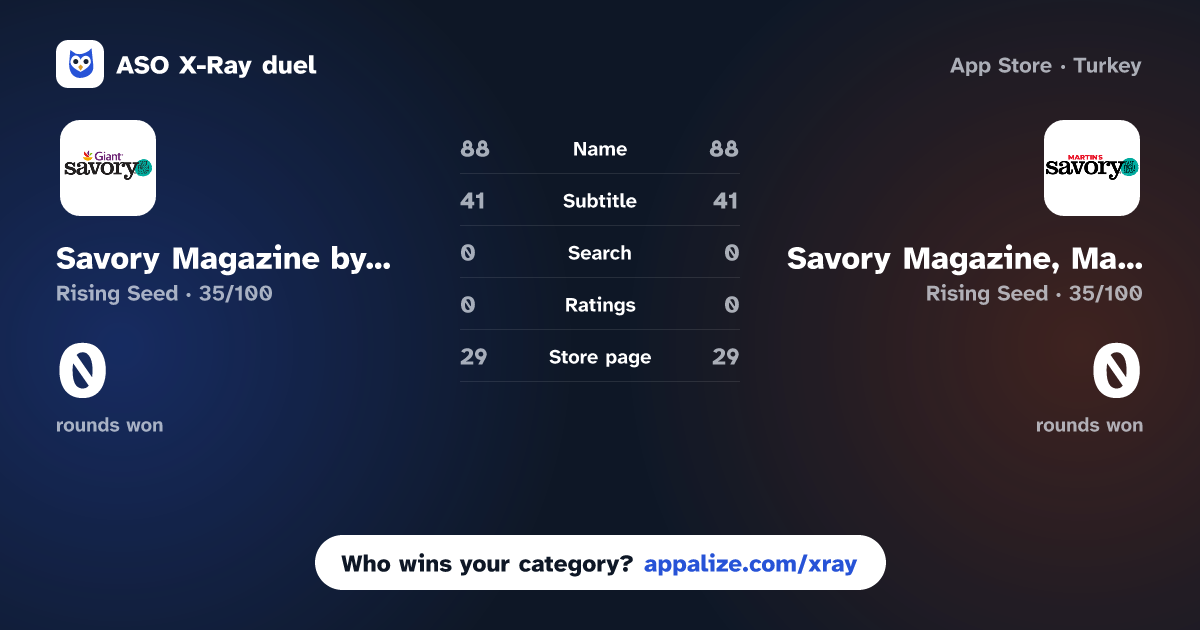 ASO X-Ray · Savory Magazine by Giant Food vs Savory Magazine, Martin's Food